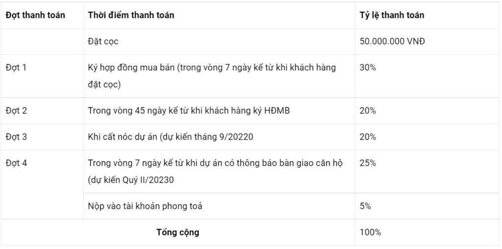 Chính sách thanh toán Green City Bắc Giang